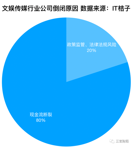 2020年上半年41家互联网公司停运 金融行业关门最