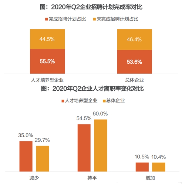 猎聘调研：2020年三季度互联网、房地产、金融行