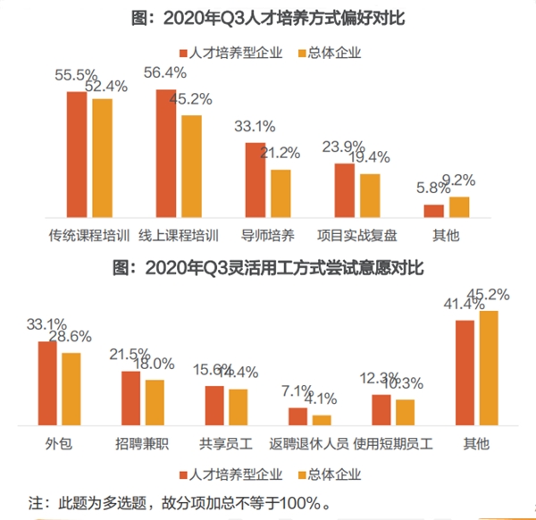 猎聘调研：2020年三季度互联网、房地产、金融行