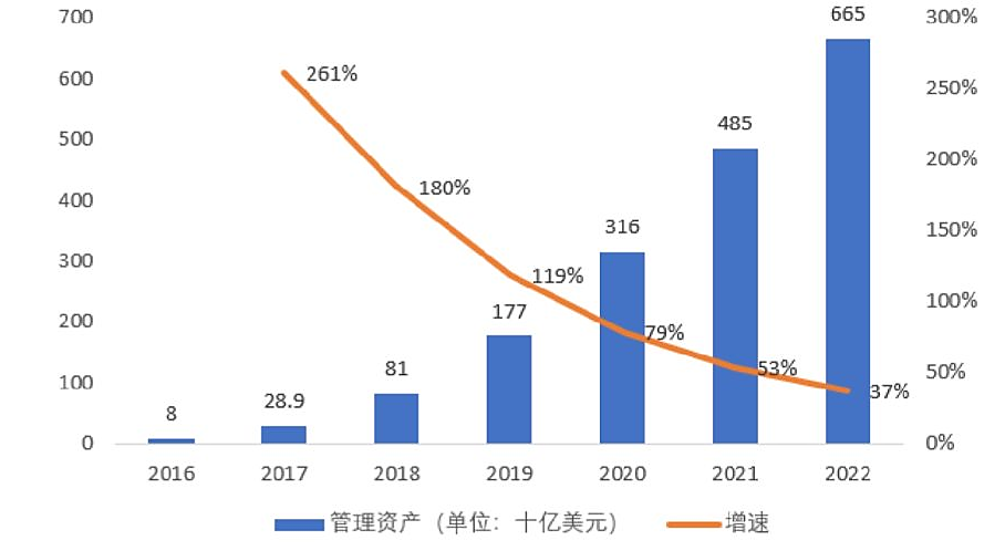 2020-2024年中国智能投顾产业分析预测