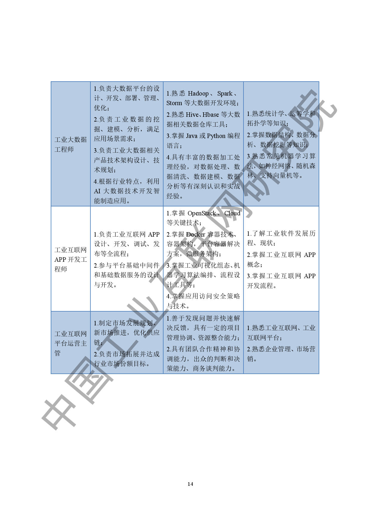 中国工业互联网研究院：2020工业互联网人才白皮