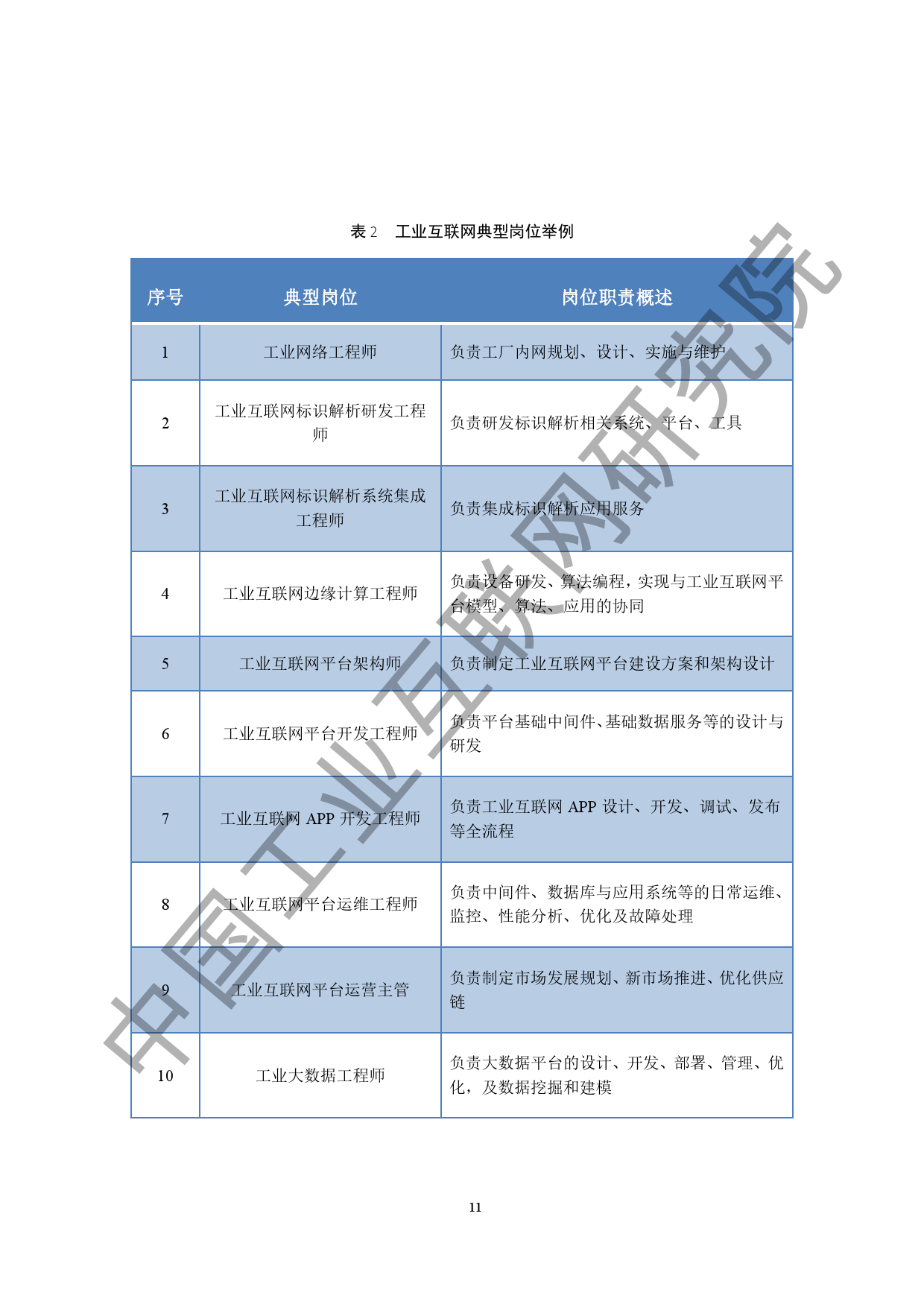 中国工业互联网研究院：2020工业互联网人才白皮