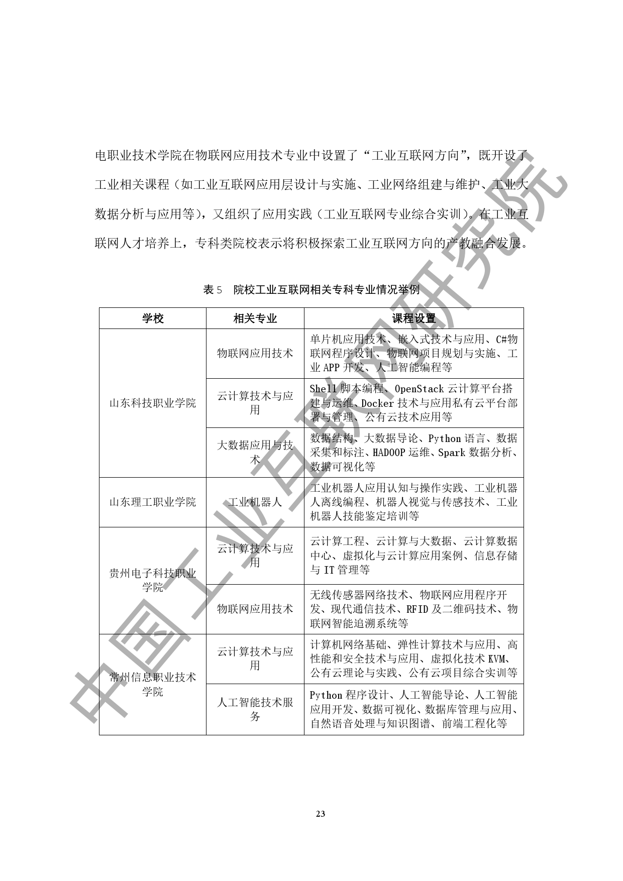 中国工业互联网研究院：2020工业互联网人才白皮