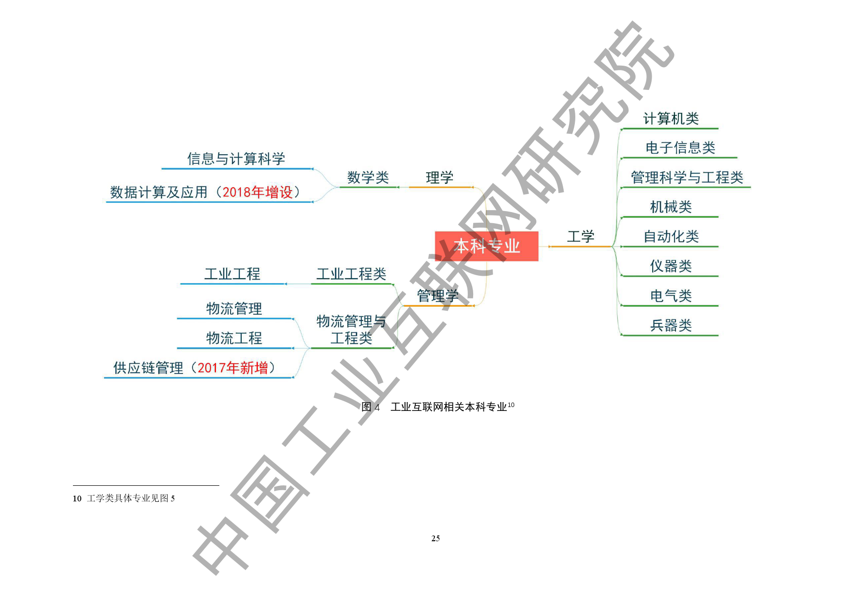 中国工业互联网研究院：2020工业互联网人才白皮