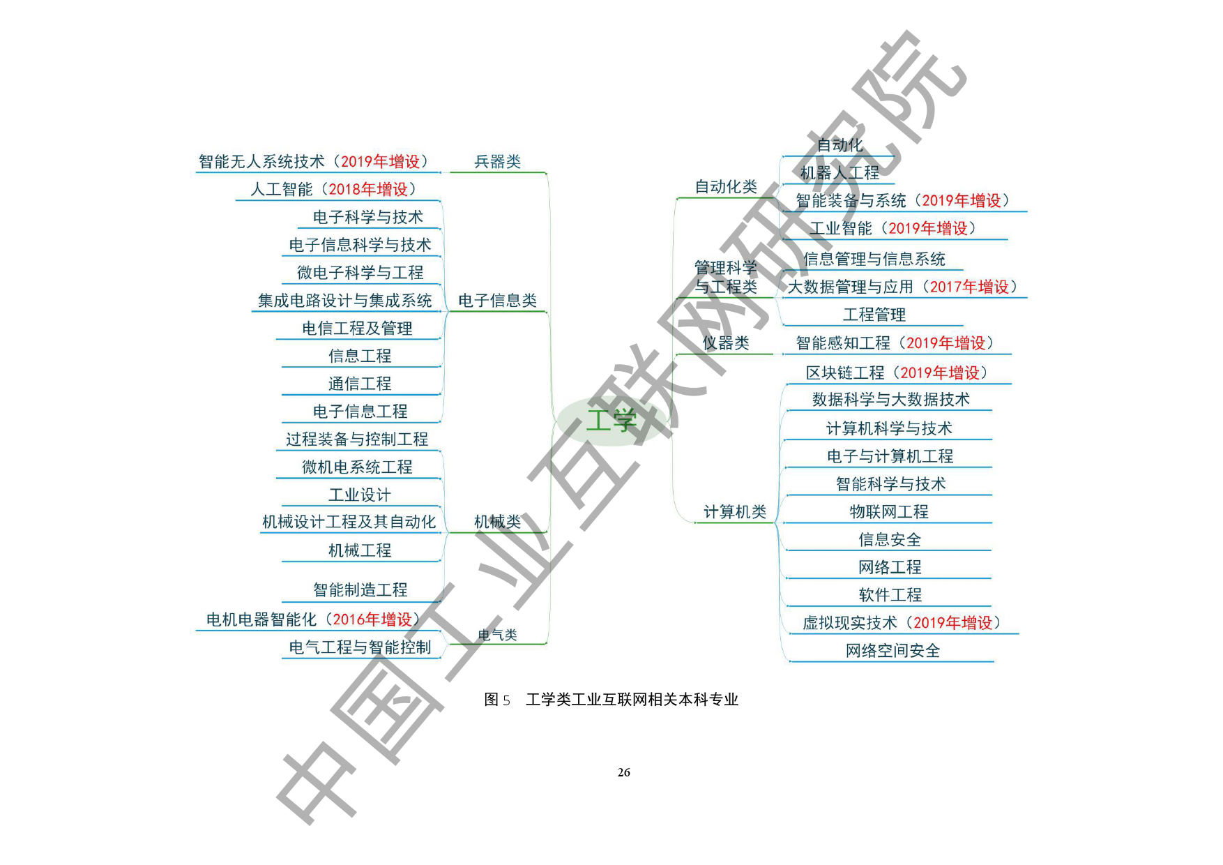 中国工业互联网研究院：2020工业互联网人才白皮