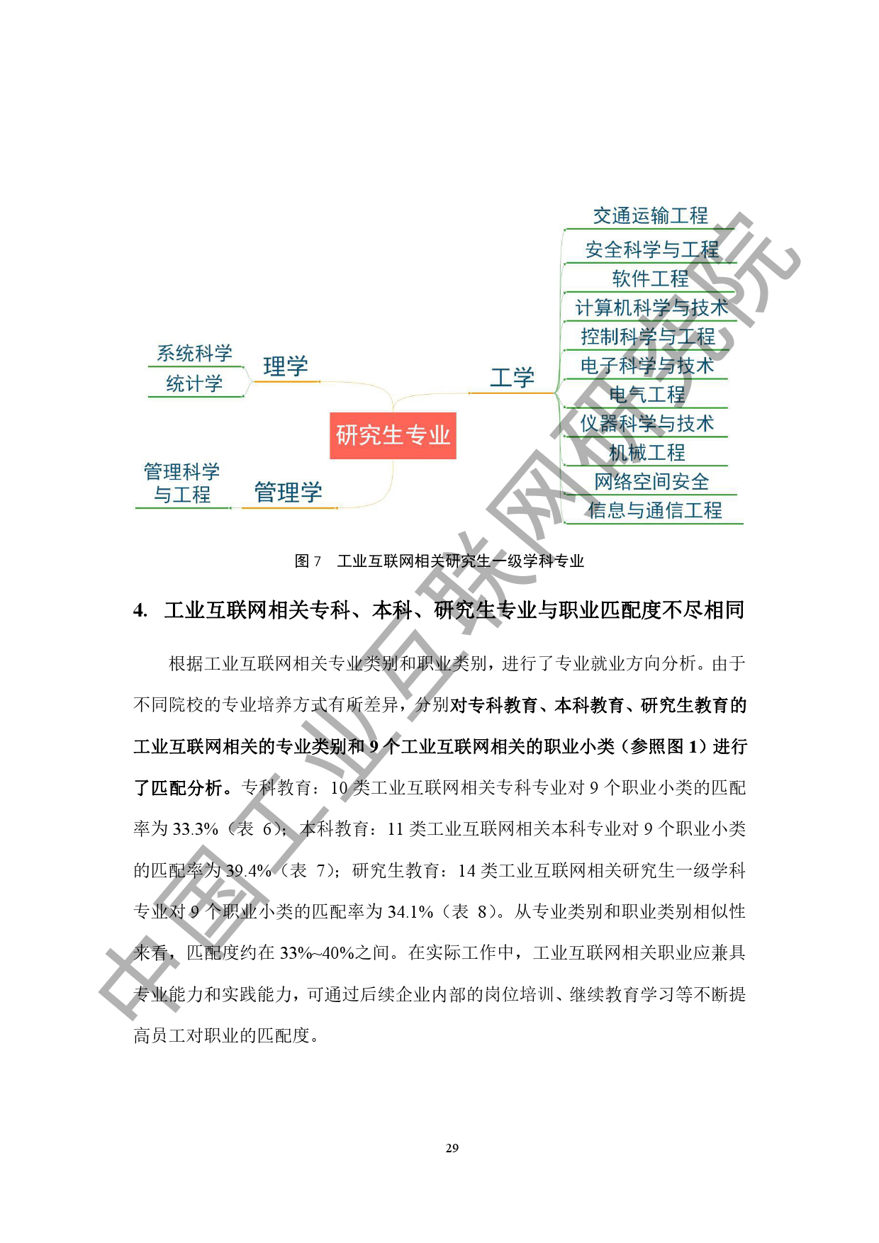 中国工业互联网研究院：2020工业互联网人才白皮