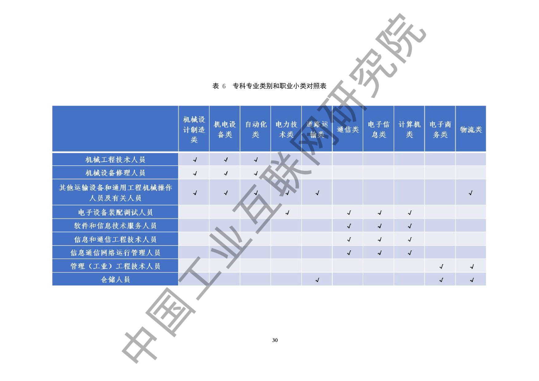 中国工业互联网研究院：2020工业互联网人才白皮