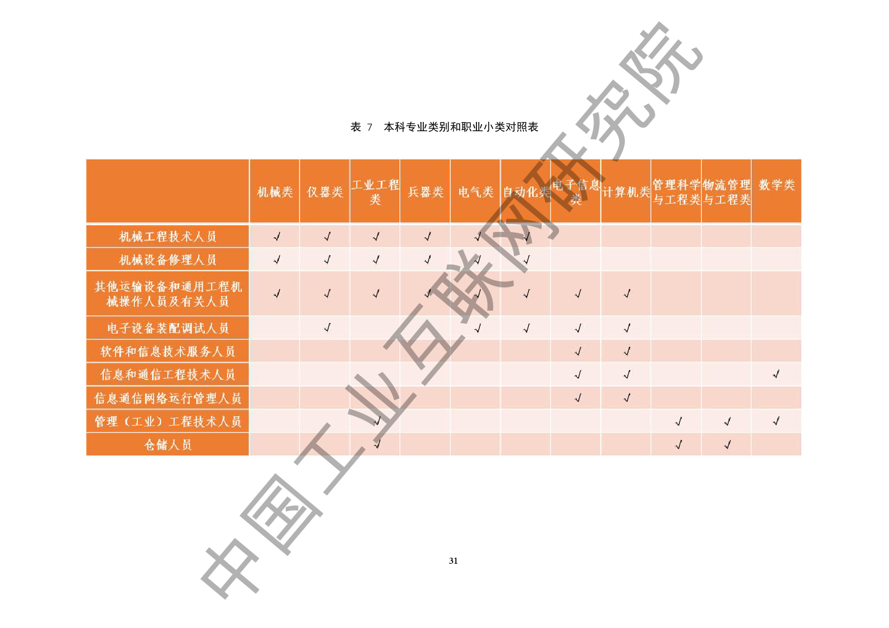 中国工业互联网研究院：2020工业互联网人才白皮