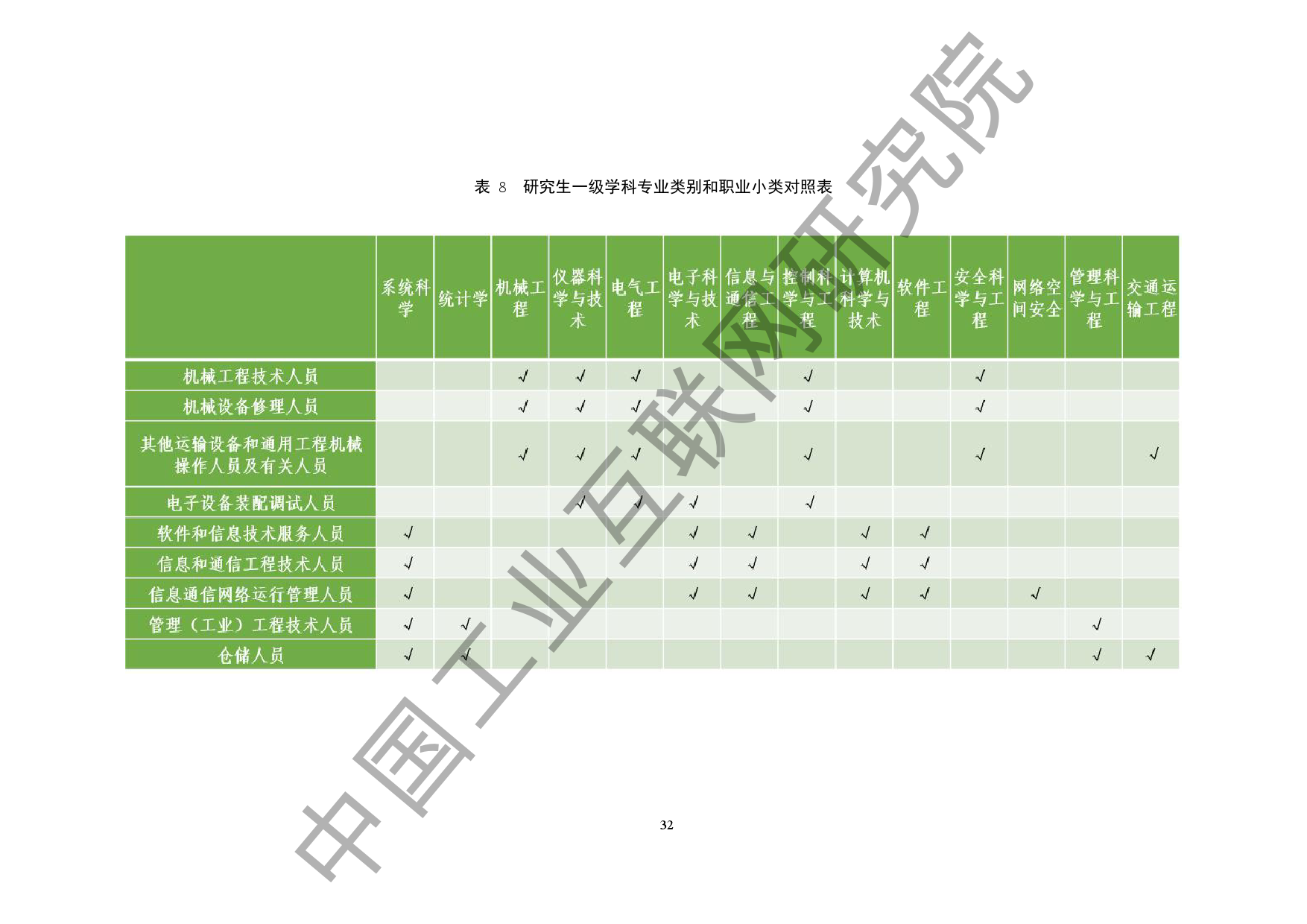 中国工业互联网研究院：2020工业互联网人才白皮