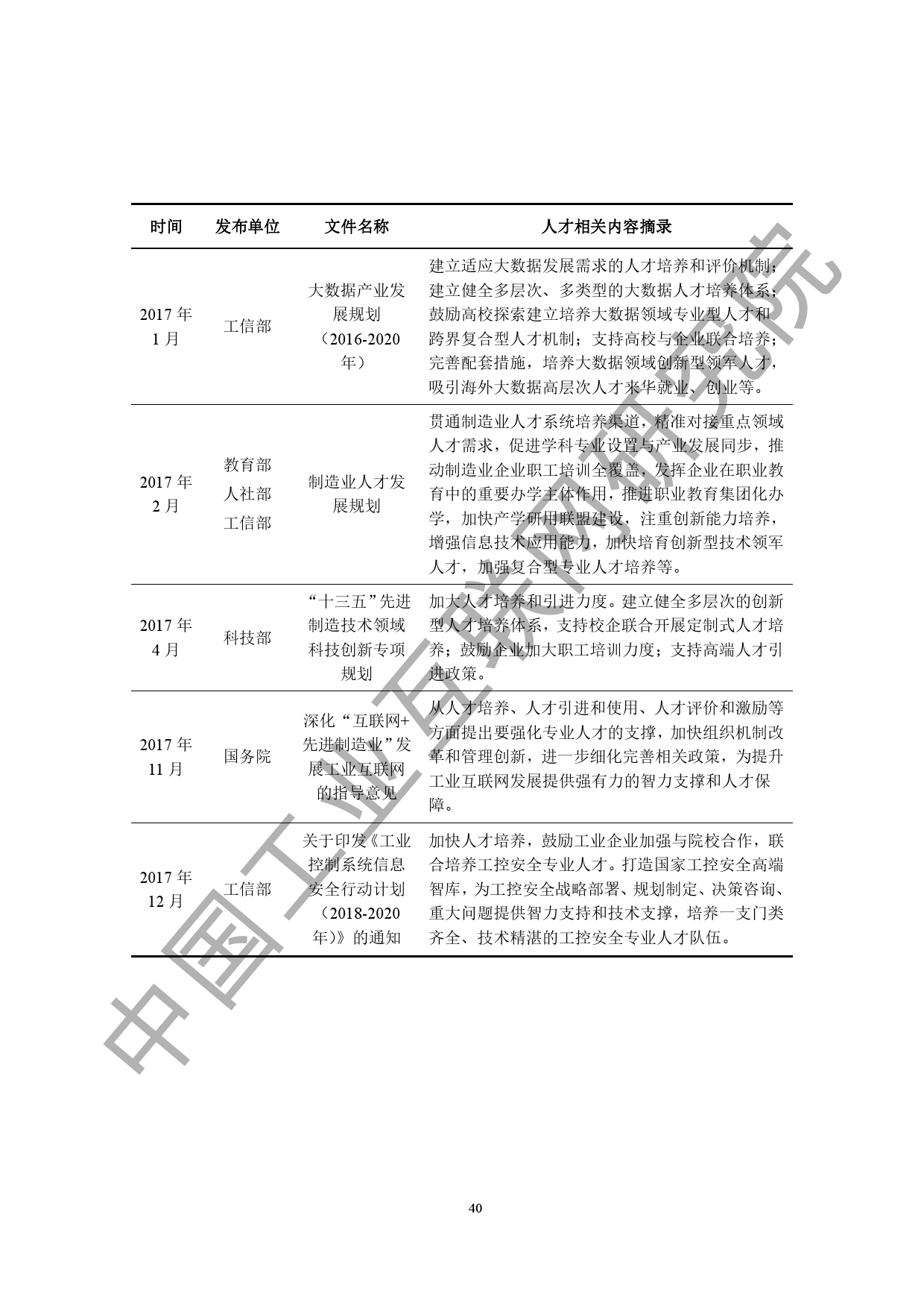 中国工业互联网研究院：2020工业互联网人才白皮