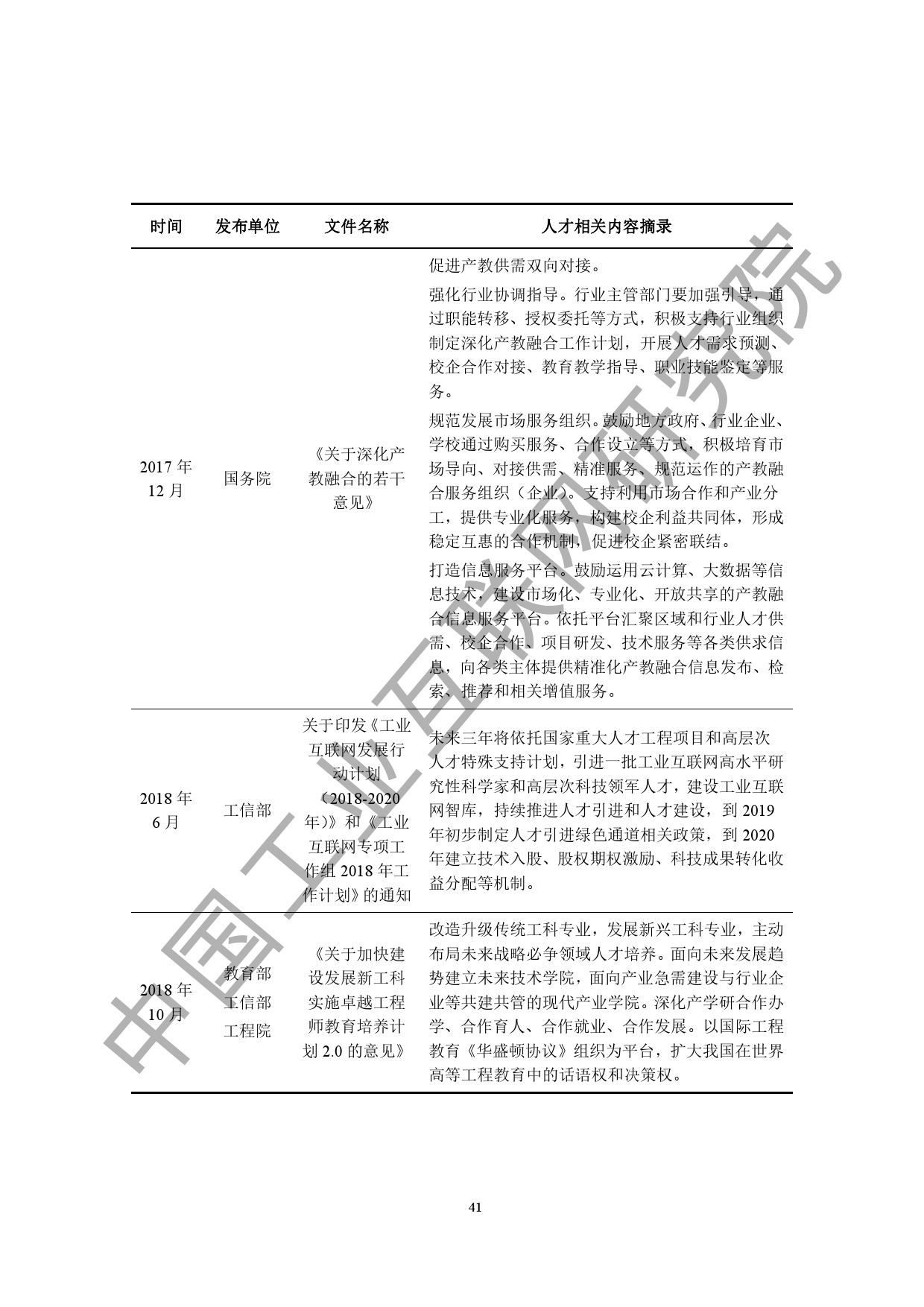 中国工业互联网研究院：2020工业互联网人才白皮