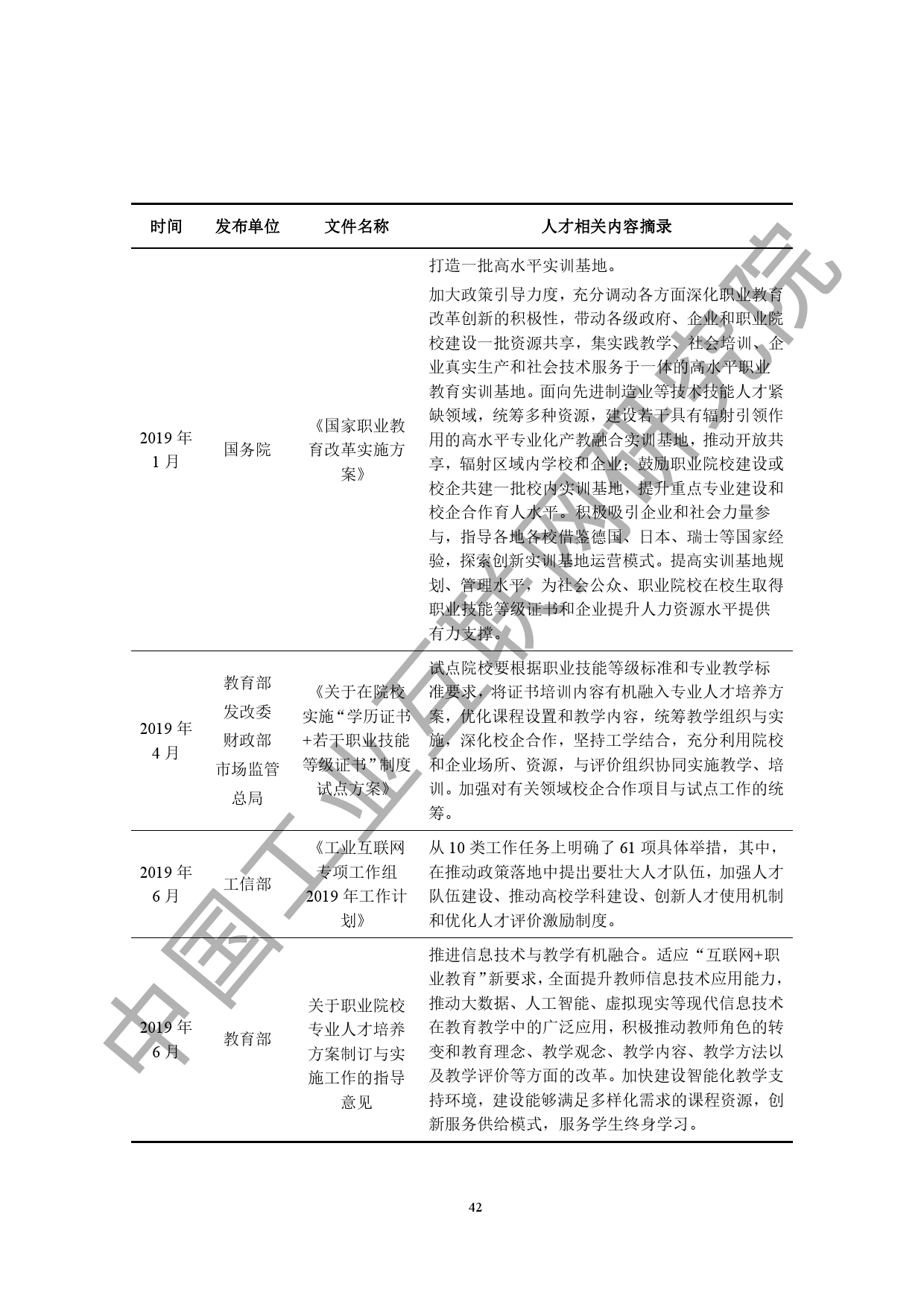 中国工业互联网研究院：2020工业互联网人才白皮