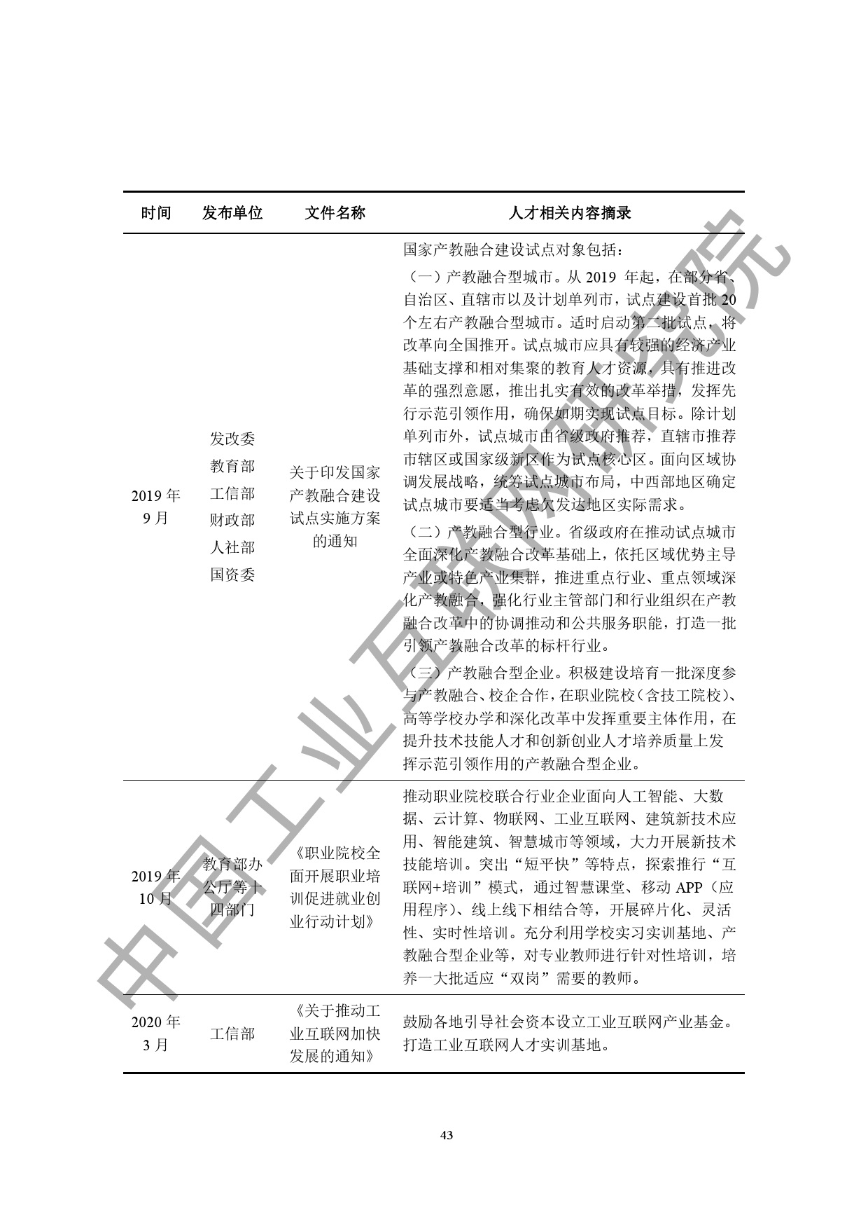 中国工业互联网研究院：2020工业互联网人才白皮