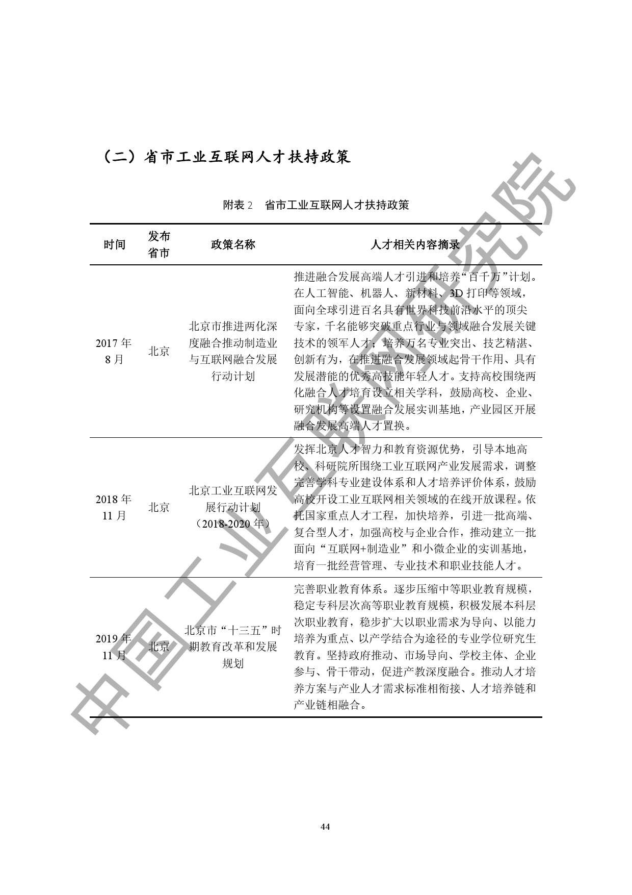 中国工业互联网研究院：2020工业互联网人才白皮