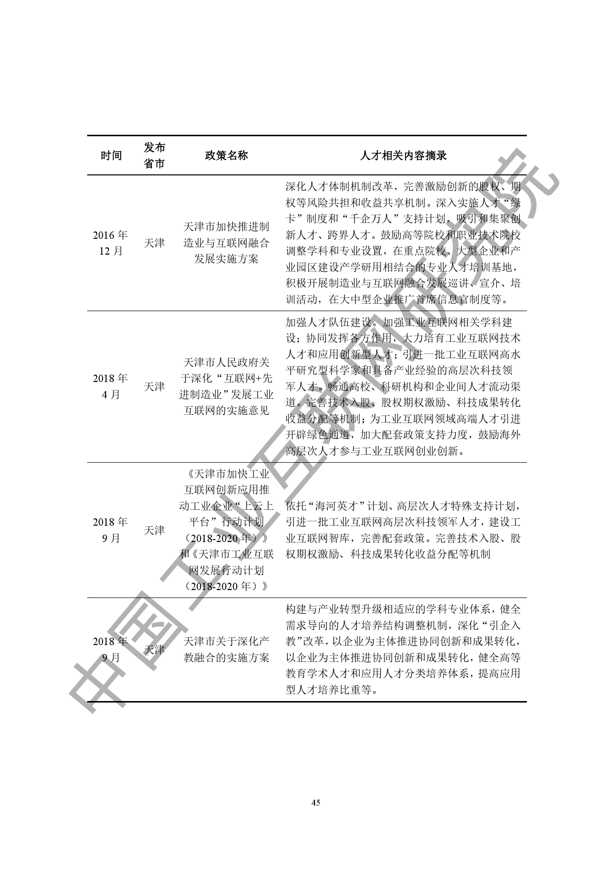 中国工业互联网研究院：2020工业互联网人才白皮