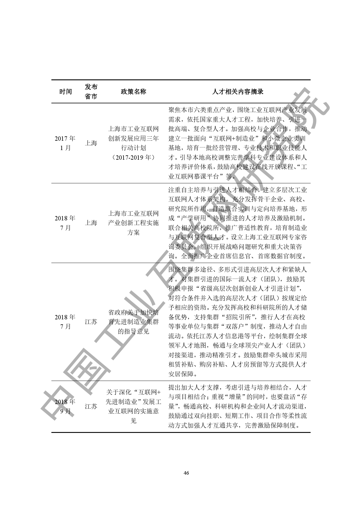 中国工业互联网研究院：2020工业互联网人才白皮