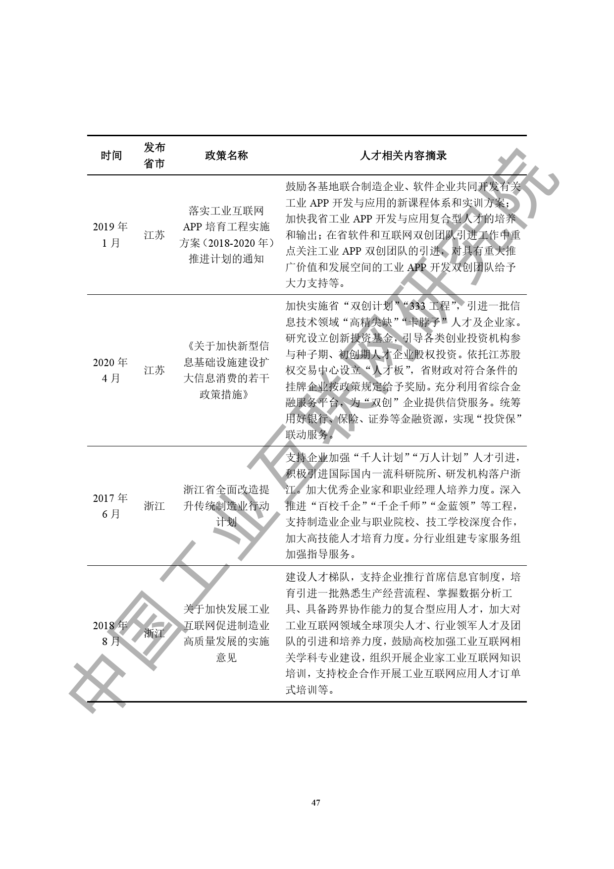 中国工业互联网研究院：2020工业互联网人才白皮