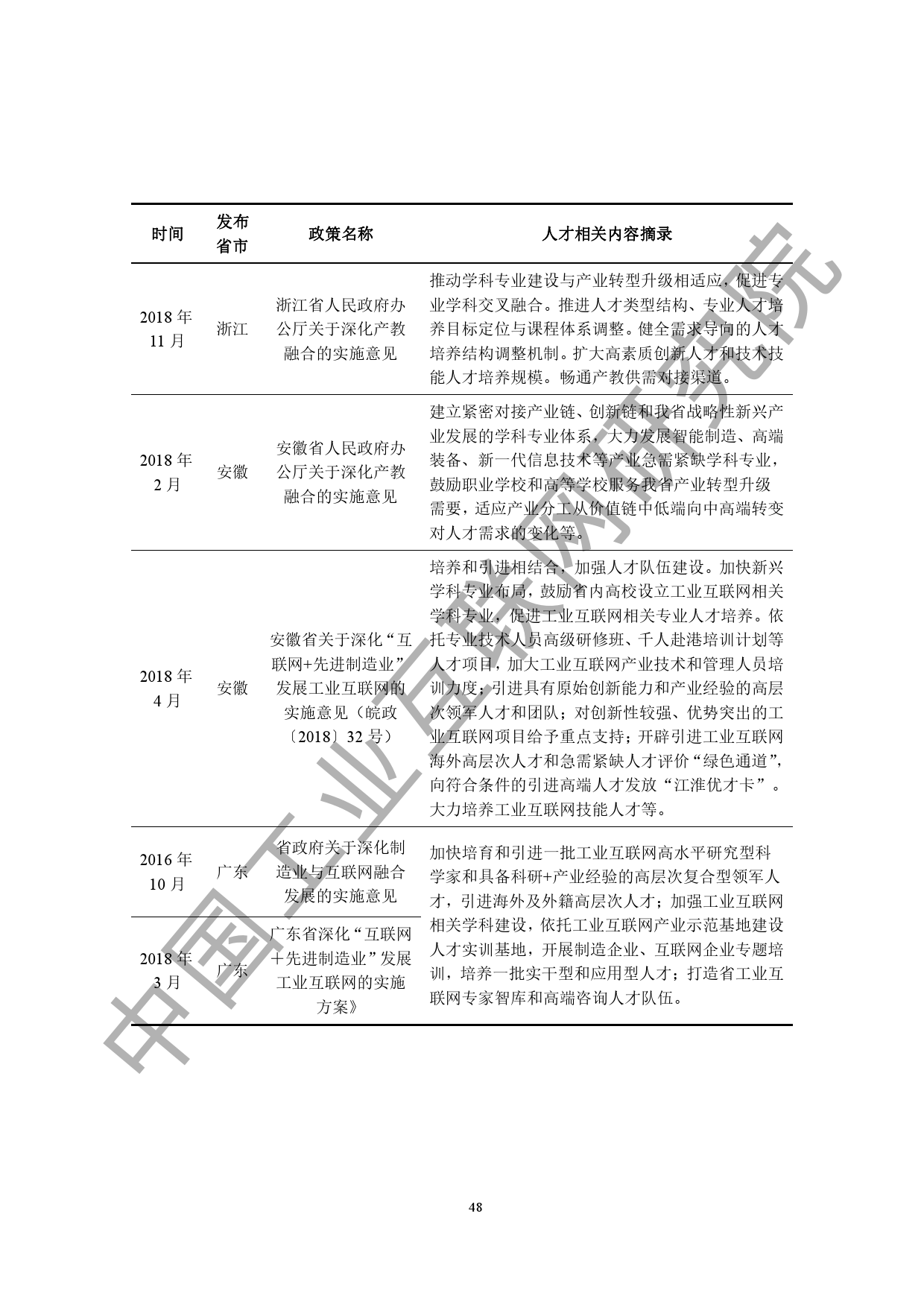 中国工业互联网研究院：2020工业互联网人才白皮