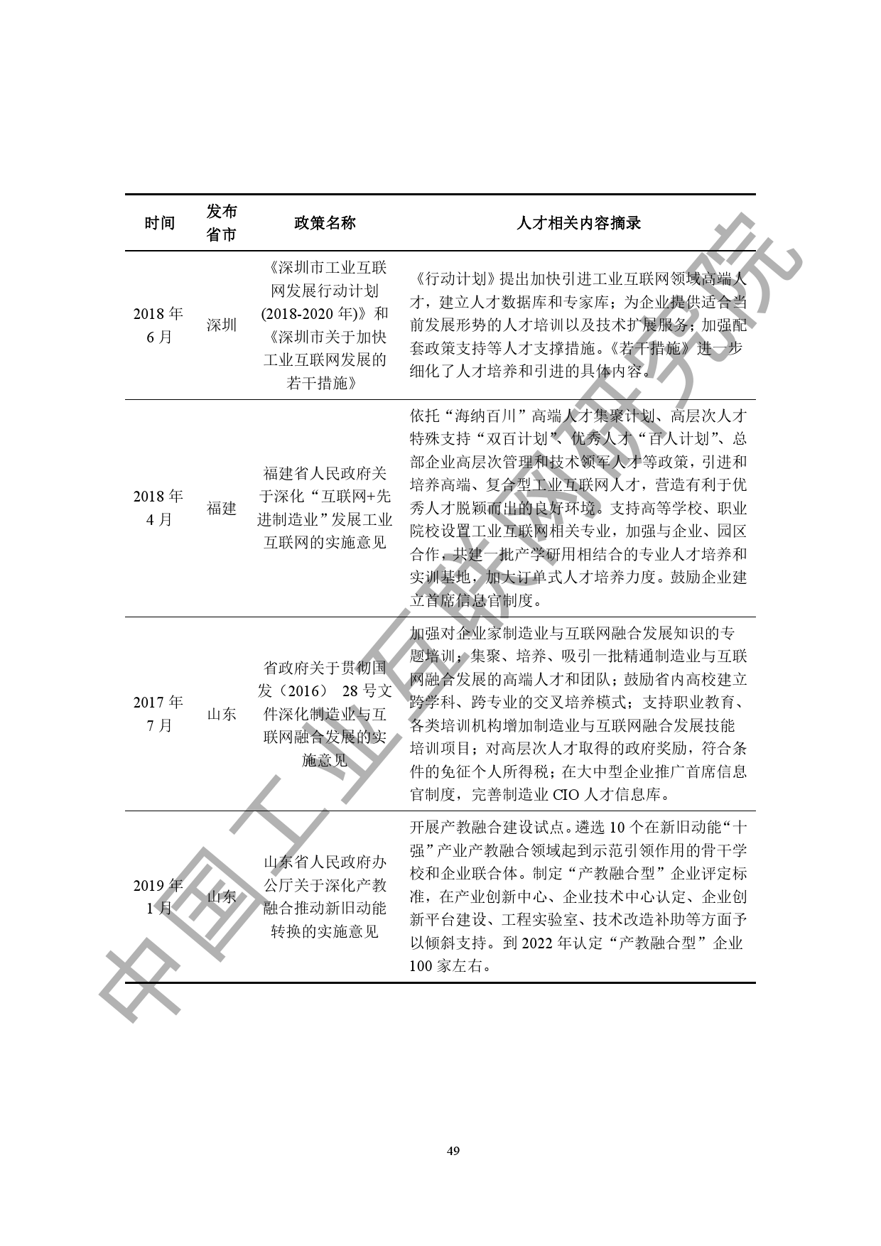 中国工业互联网研究院：2020工业互联网人才白皮