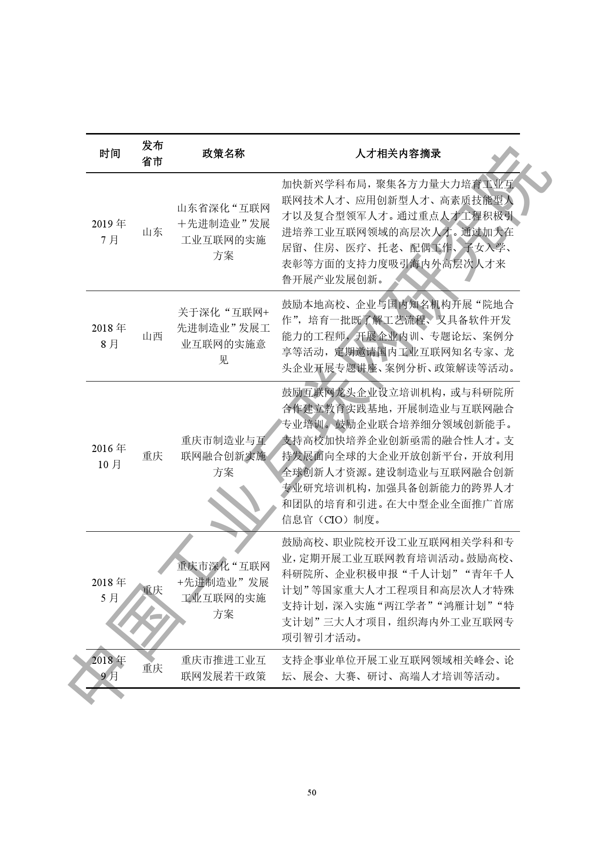 中国工业互联网研究院：2020工业互联网人才白皮