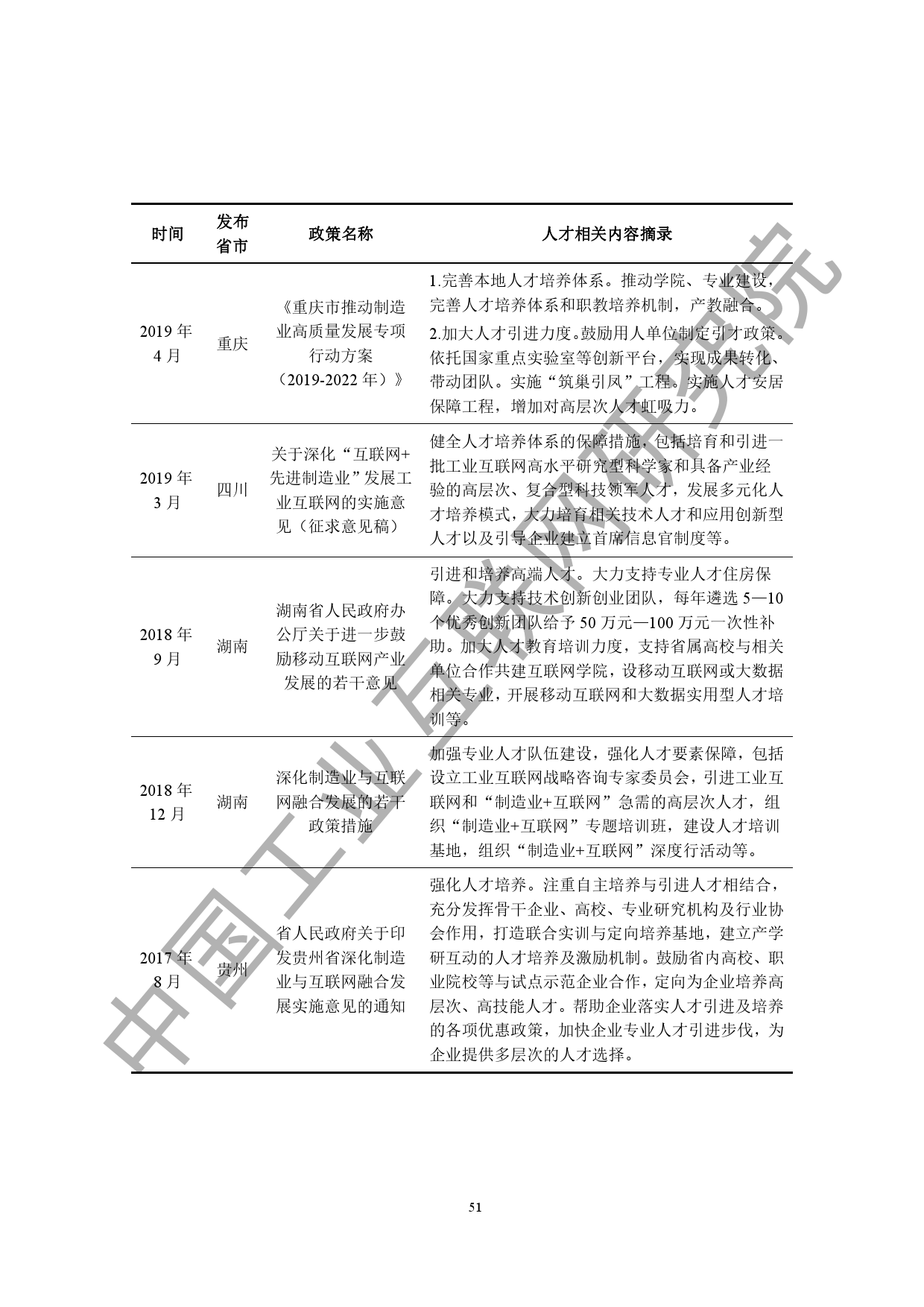 中国工业互联网研究院：2020工业互联网人才白皮