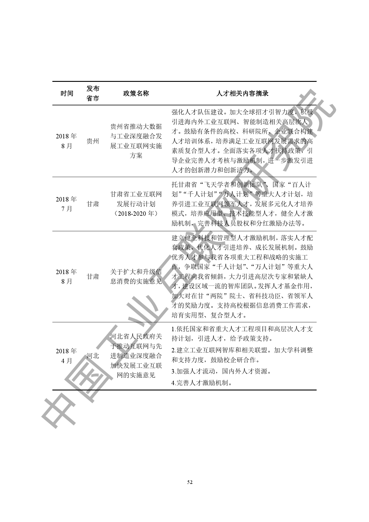 中国工业互联网研究院：2020工业互联网人才白皮