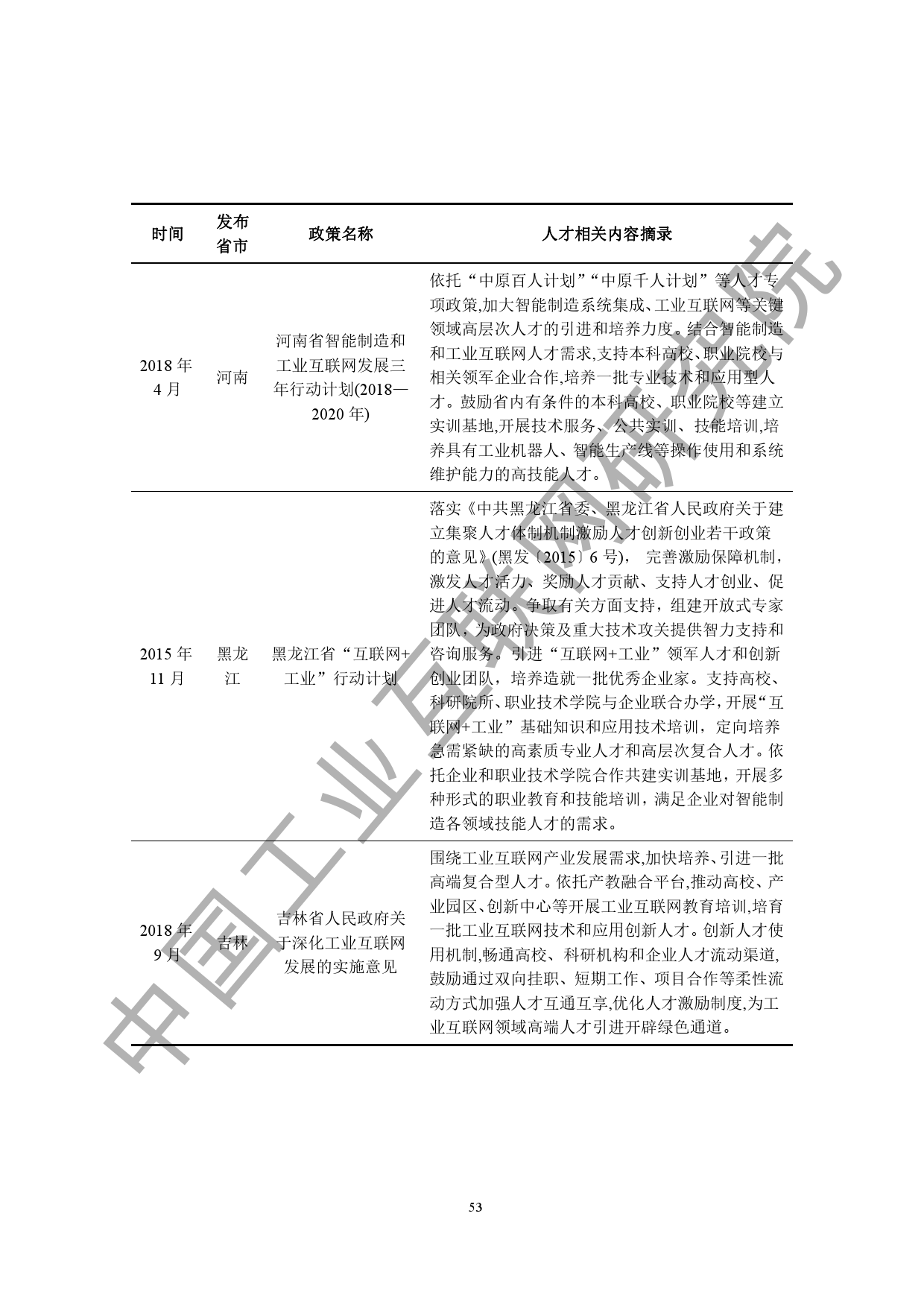 中国工业互联网研究院：2020工业互联网人才白皮