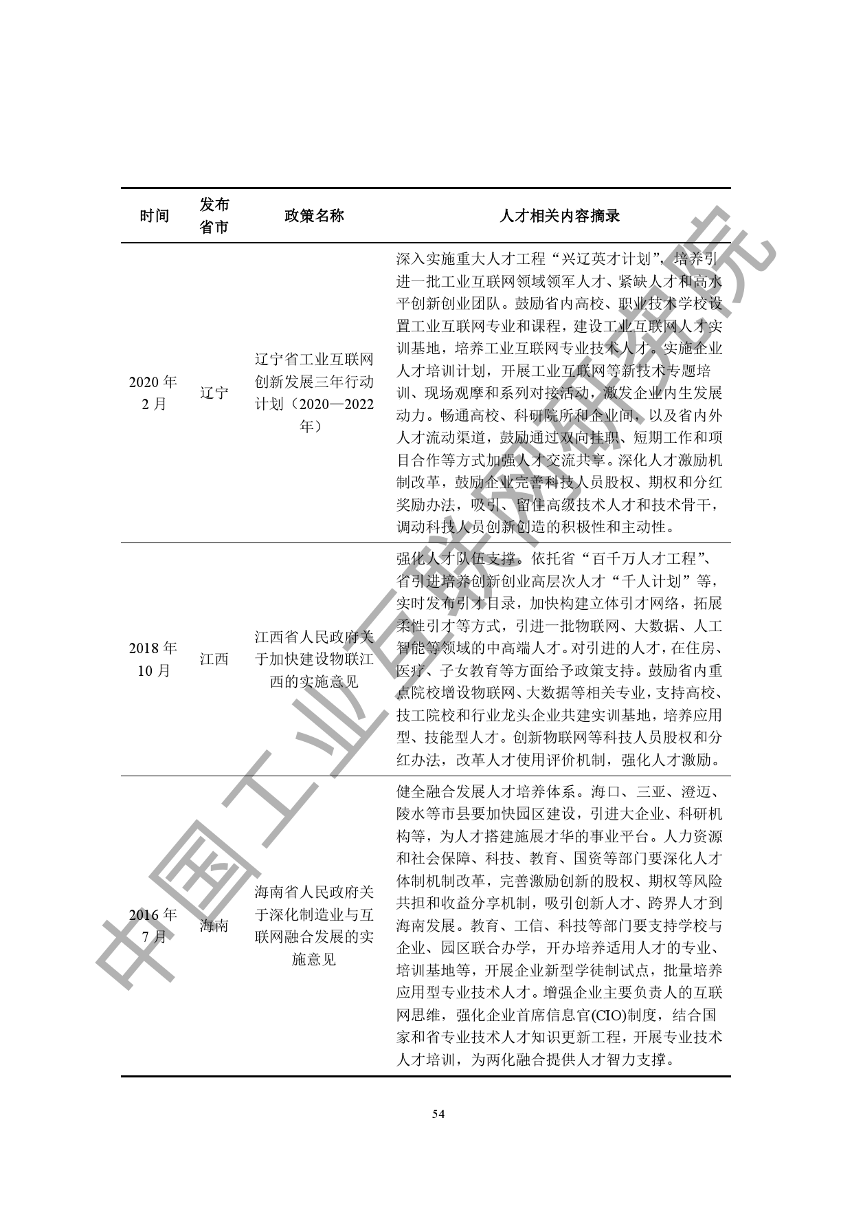 中国工业互联网研究院：2020工业互联网人才白皮