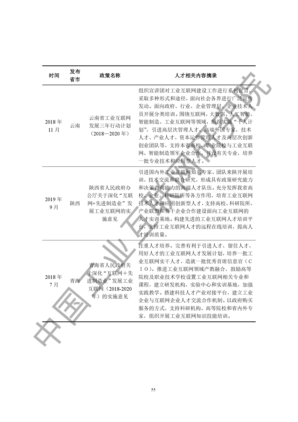 中国工业互联网研究院：2020工业互联网人才白皮