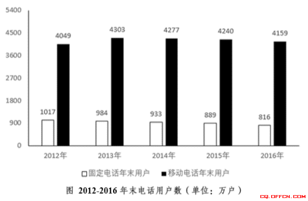 2020重庆法检考试行测资料分析易错点之增长