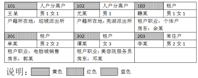 2020海南公安机关招录人民警察专业科目考试大纲