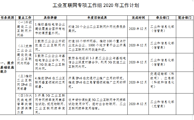 工信部：支持工业互联网企业在境内外上市融资