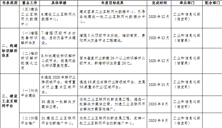 工信部：支持工业互联网企业在境内外上市融资