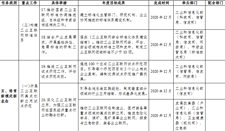 工信部：支持工业互联网企业在境内外上市融资