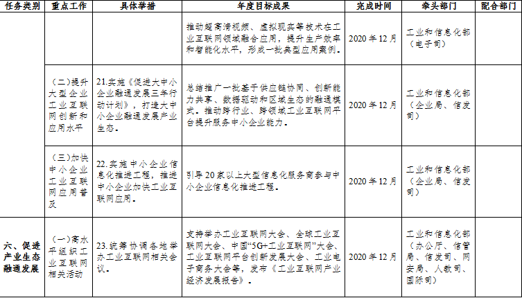 工信部：支持工业互联网企业在境内外上市融资