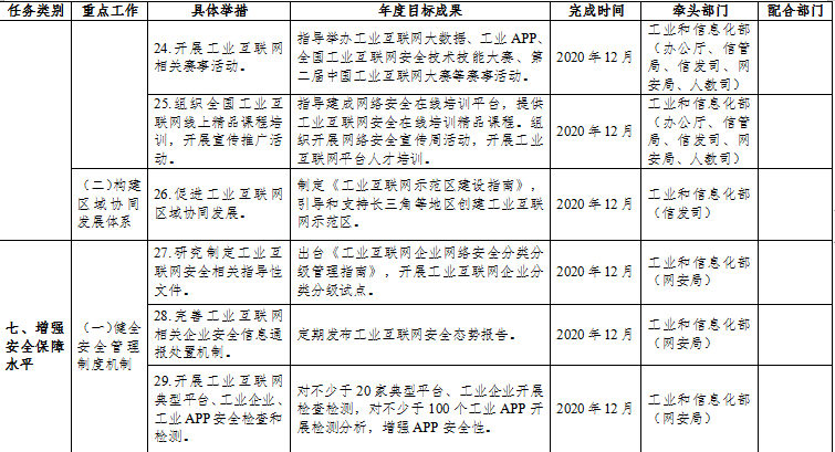 工信部：支持工业互联网企业在境内外上市融资