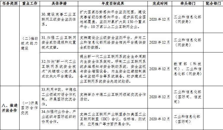 工信部：支持工业互联网企业在境内外上市融资