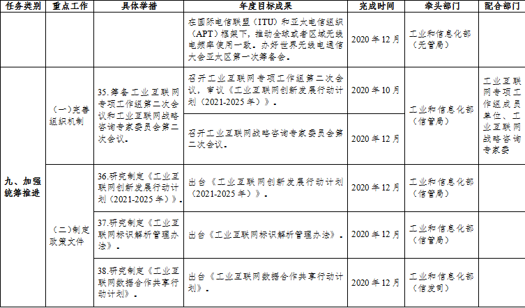 工信部：支持工业互联网企业在境内外上市融资