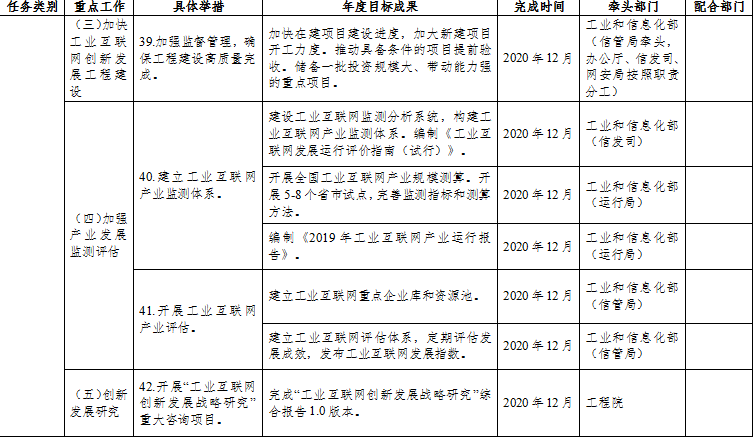 工信部：支持工业互联网企业在境内外上市融资