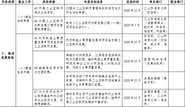 工信部：支持工业互联网企业在境内外上市融资