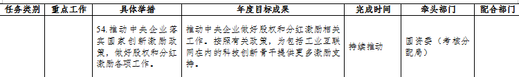 工信部：支持工业互联网企业在境内外上市融资