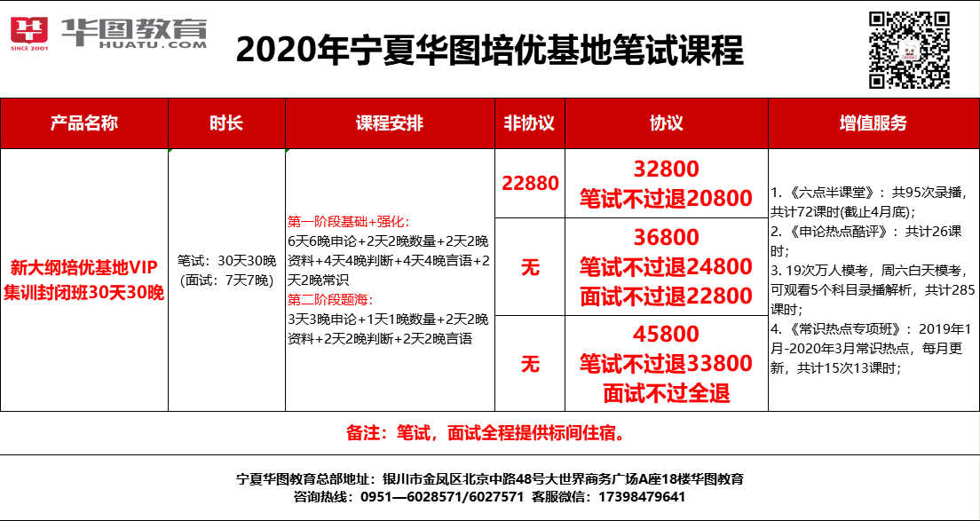 2020年宁夏公务员考试报名人数统计（7月13日）