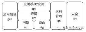 IETF的运作：揭秘互联网标准如何破茧成蝶