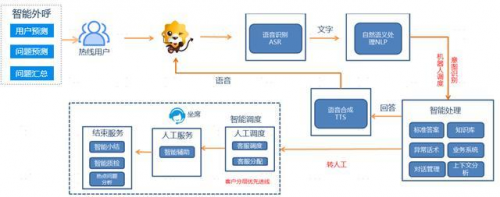 苏宁亮相2020世界人工智能大会，“猜你喜欢”也是一门技术活儿