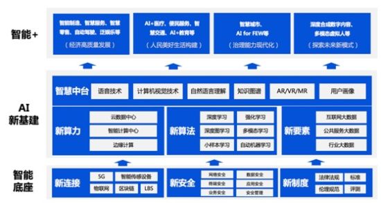 泛在智能全景图 制图：腾讯研究院