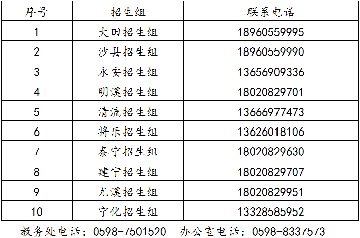 招收100名！三明一中自主招生考试报名开始！