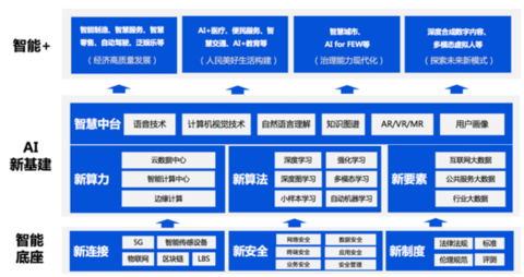 2020人工智能白皮书出炉：泛在智能