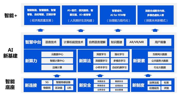 腾讯首次发布人工智能白皮书 阐述内部AI布局和