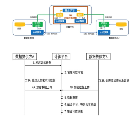 蚂蚁制定共享智能标准，打通数据安全与互通边界