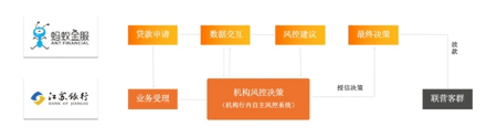 蚂蚁制定共享智能标准，打通数据安全与互通边界